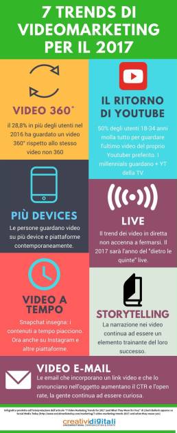 infografica sui 7 trend di videomarketing per il 2017 - creativi digitali