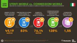 Social Media: slide dal report Global Digital 2018 che mostra dati di utenti mobile vs connessioni mobile
