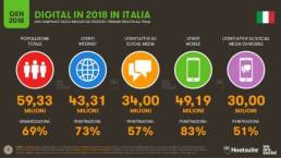 Social Media: slide dal report Global Digital 2018 che mostra i dati relativi agli internauti italiani