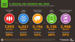 Social Media: slide dal report Global Digital 2018 che mostra il numero di utenti internet nel mondo